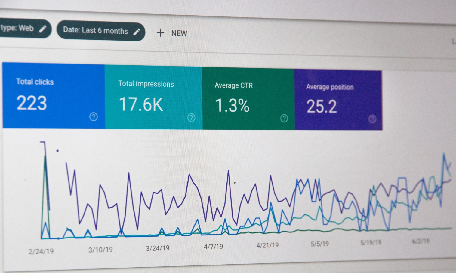 Kunjungan Organik dari Google