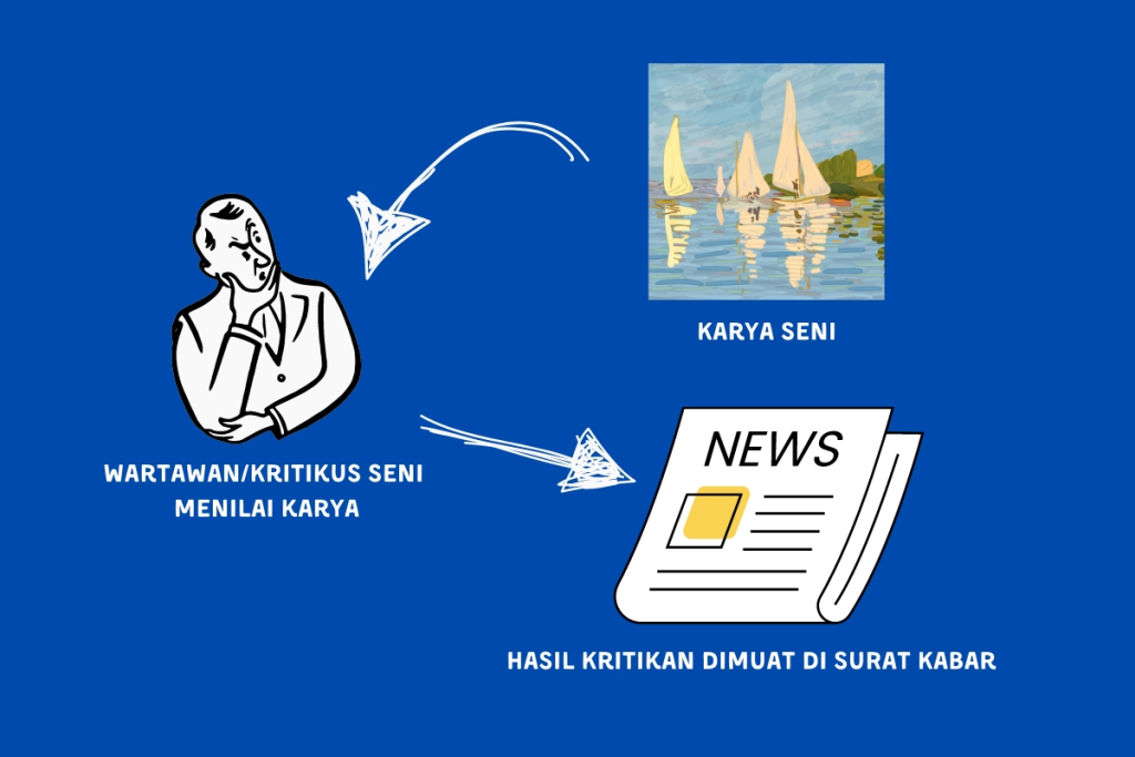 Apa yang Dimaksud dengan Kritik Jurnalistik?