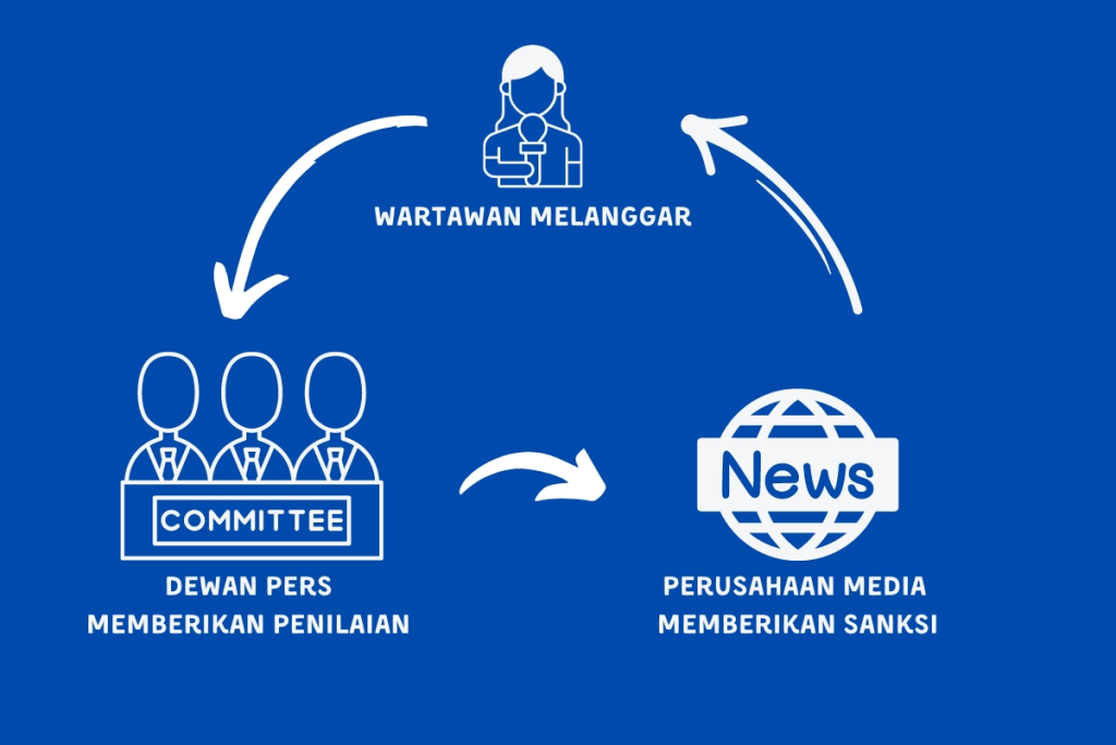 Pengawasan Kode Etik Junalistik 